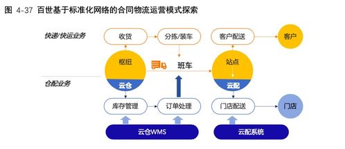 合同物流新內(nèi)涵 2020中國(guó)合同物流發(fā)展報(bào)告與信息技術(shù)咨詢服務(wù)正式發(fā)售