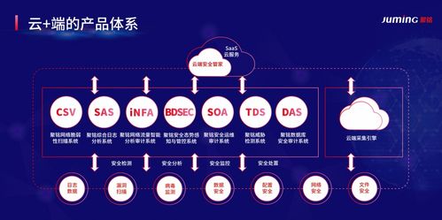 熱烈慶祝聚銘網(wǎng)絡(luò)榮獲2021年中國(guó)網(wǎng)安產(chǎn)業(yè)成長(zhǎng)之星稱(chēng)號(hào)